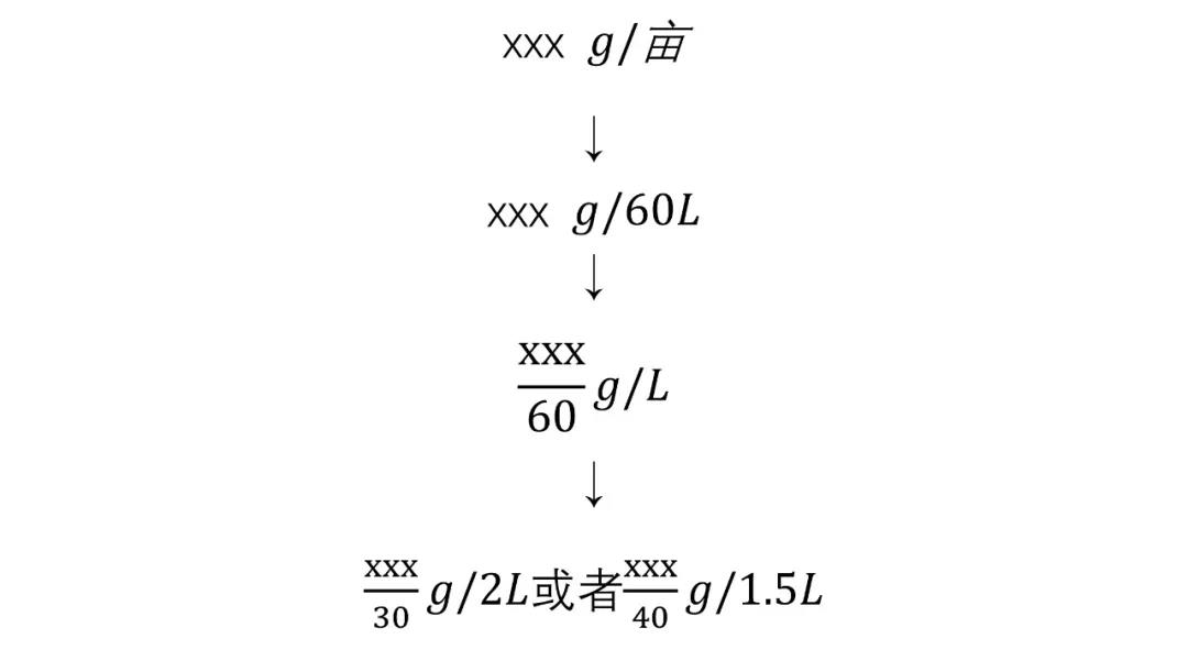 月季保姆级配药教程，多种病虫害一次搞定