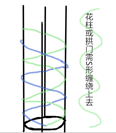 手把手教你打造月季花墙和花柱(3/4)