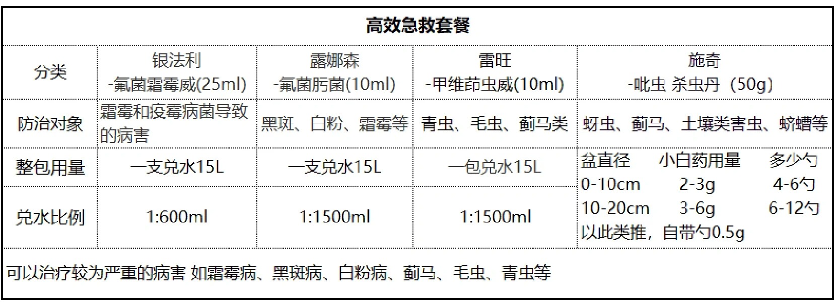 月季花喷什么农药最好