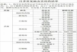 一张图详细教你怎么打造爆花盆栽月季